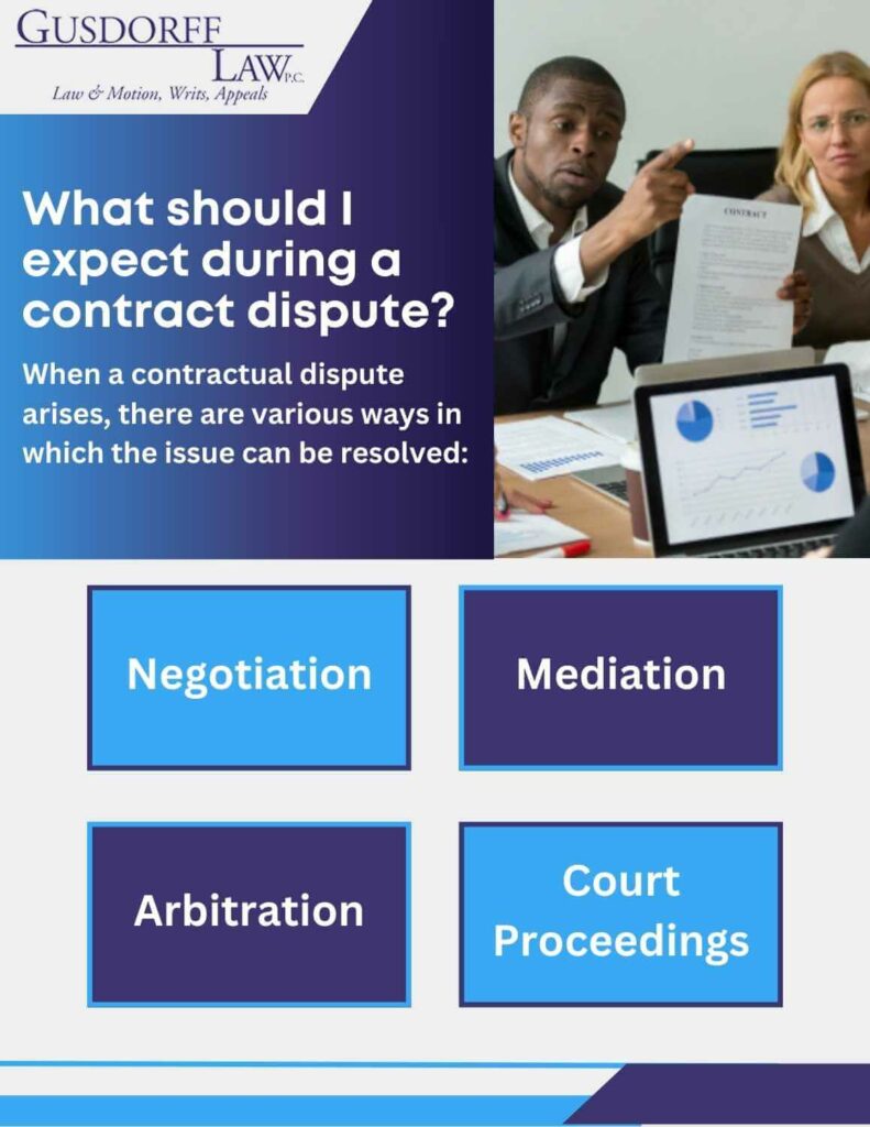 contract appeal infographic